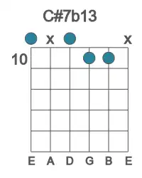 Guitar voicing #0 of the C# 7b13 chord